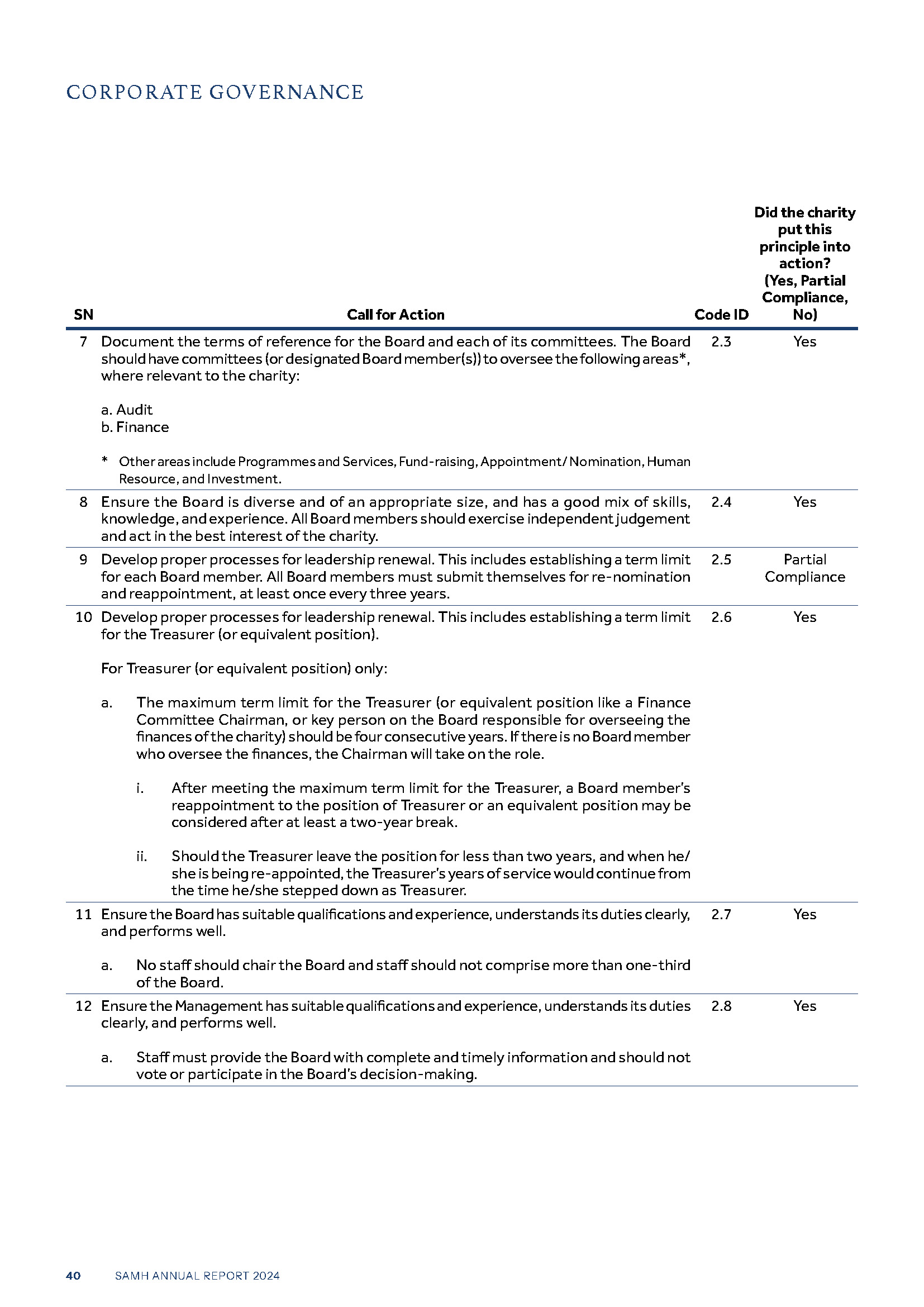 Governance Evaluation Checklist – St. Andrew's Mission Hospital